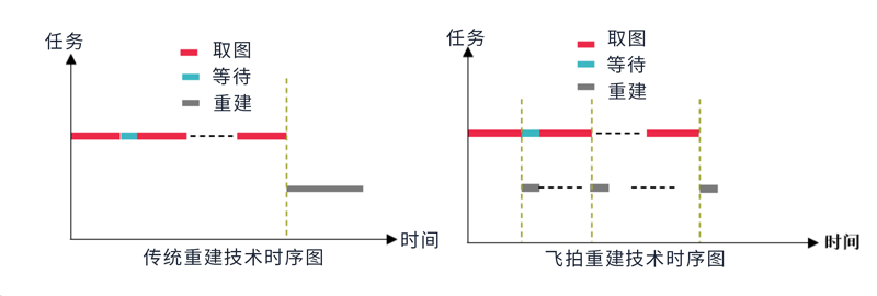 Micro-focus CT,X-ray 3D imaging,CT 3D reconstruction,Nondestructive testing